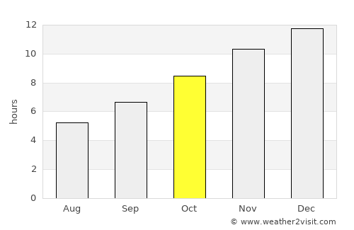 Parral average rain in October