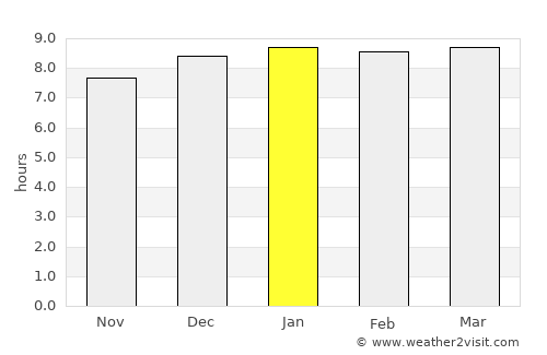 Parramos average rain in January