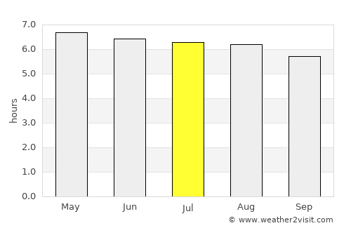 Parrita average rain in July