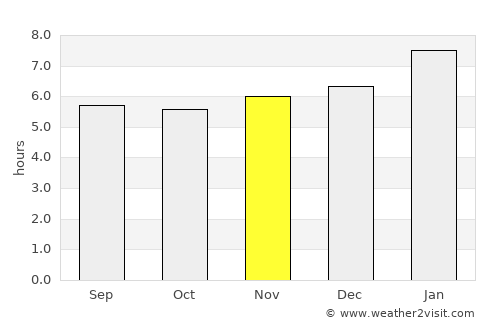 Parrita average rain in November