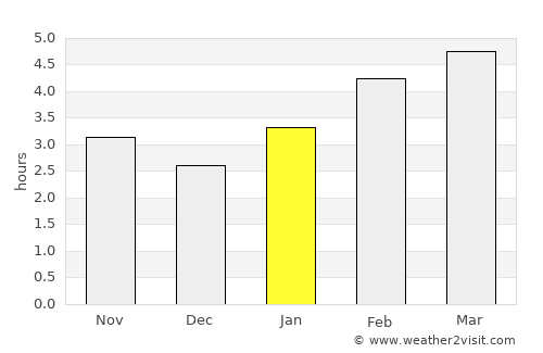 Parrsboro average rain in January