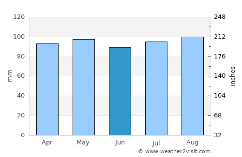 Parrsboro average rain in June