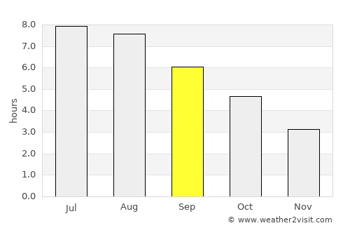 Parrsboro average rain in September