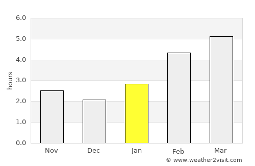 Parry Sound average rain in January