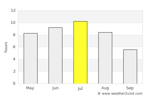 Parry Sound average rain in July