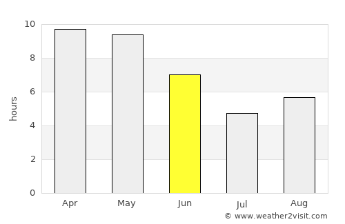 Parshādepur average rain in June