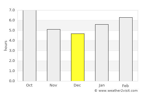 Parsippany average rain in December