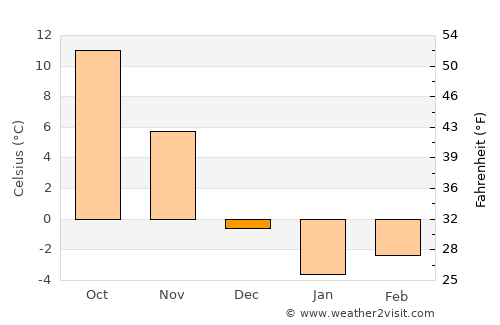 Parsippany average temperature in December