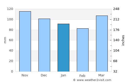 Parsippany average rain in January
