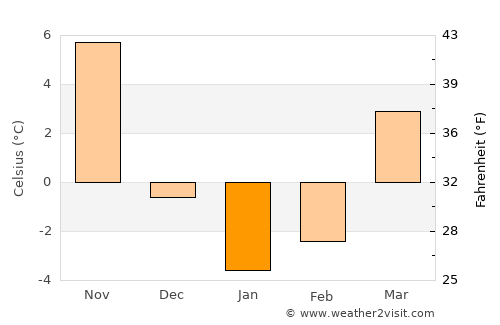 Parsippany average temperature in January