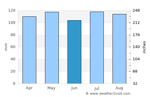 Parsippany average rain in June