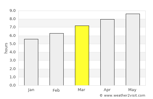 Parsippany average rain in March