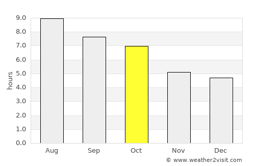 Parsippany average rain in October