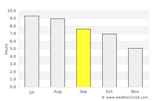 Parsippany average rain in September