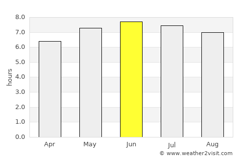 Parsons average rain in June