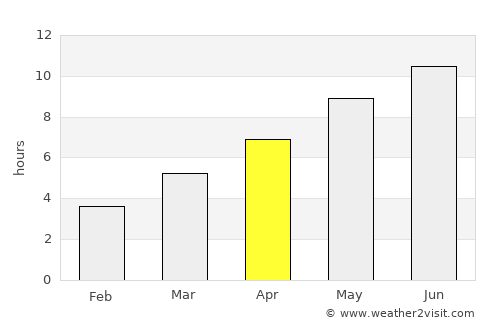 Partenit average rain in April