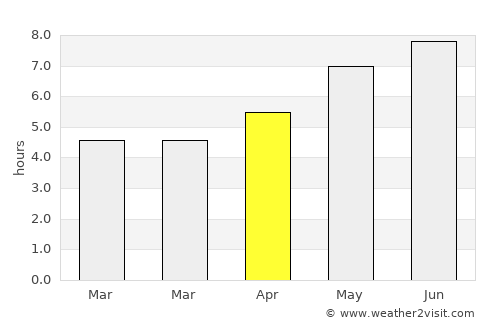 Părteştii de Jos average rain in April