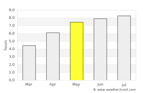 Partizánske average rain in May