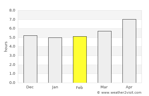 Pārūn average rain in February