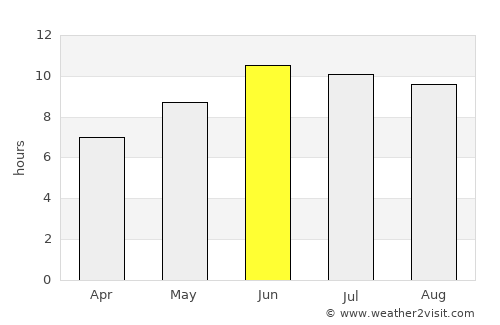 Pārūn average rain in June