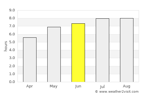 Parva average rain in June