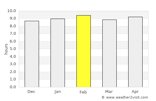 Pārvatīpuram average rain in February
