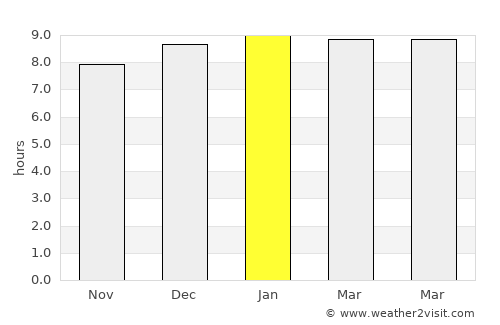 Pārvatīpuram average rain in January