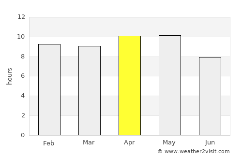 Parvatsar average rain in April