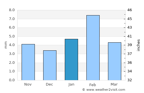 Parvatsar average rain in January