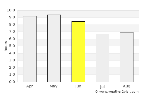 Parwanoo average rain in June