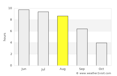 Parychy average rain in August