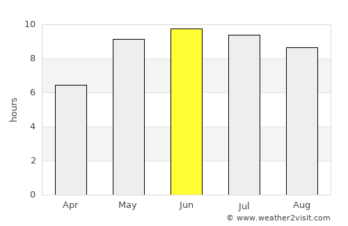 Parychy average rain in June