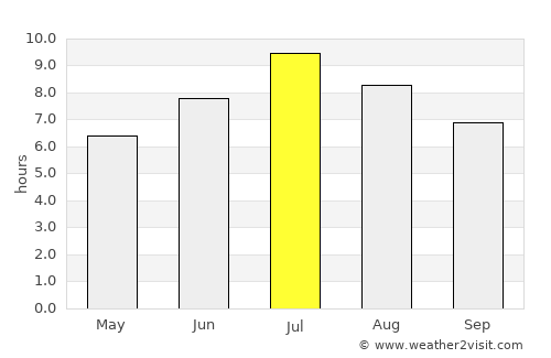 Pas de la Casa average rain in July