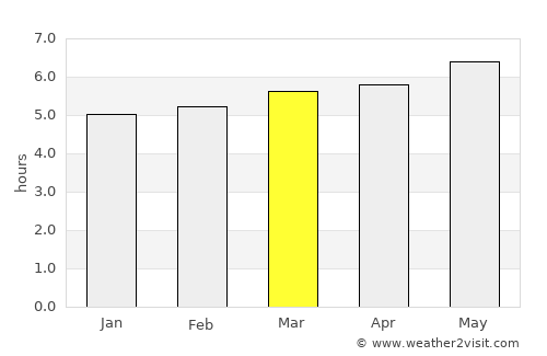 Pas de la Casa average rain in March