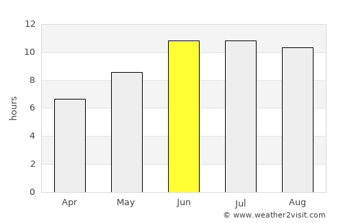 Pas Pul average rain in June