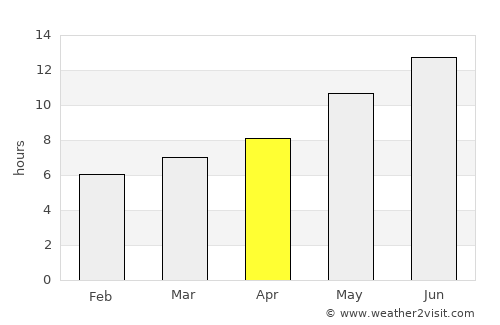 Pasāband average rain in April