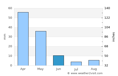 Pasāband average rain in June