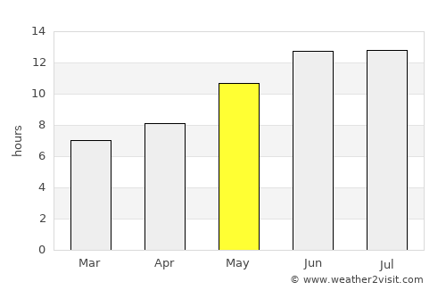 Pasāband average rain in May