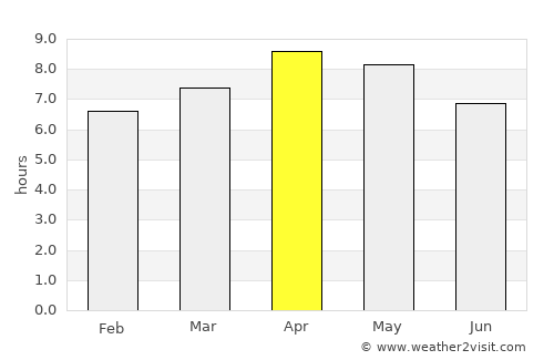 Pasacao average rain in April