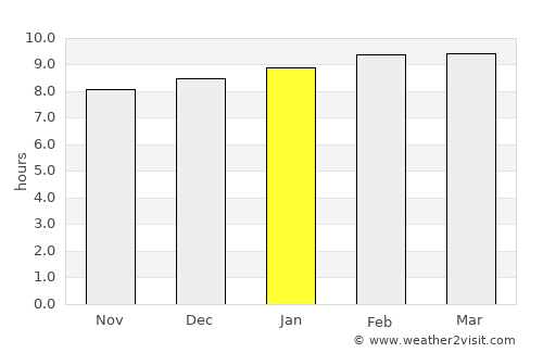 Pasaco average rain in January