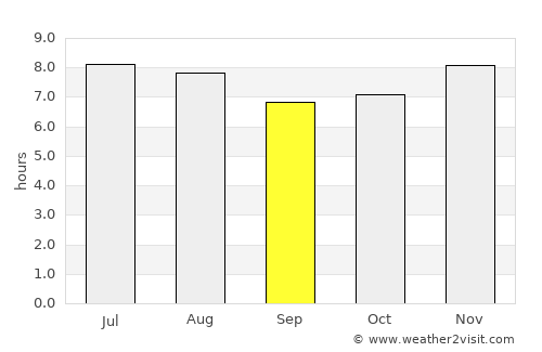 Pasaco average rain in September