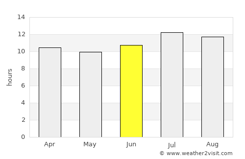 Pasadena average rain in June