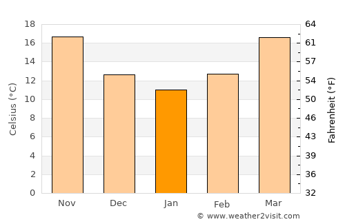Pasadena average temperature in January