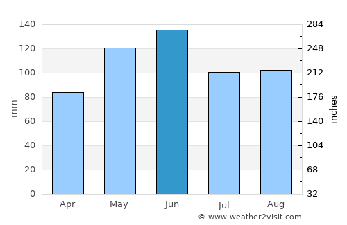 Pasadena average rain in June
