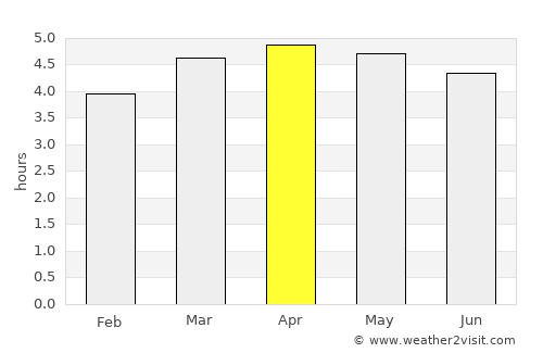 Pasaje average rain in April