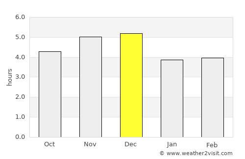 Pasaje average rain in December