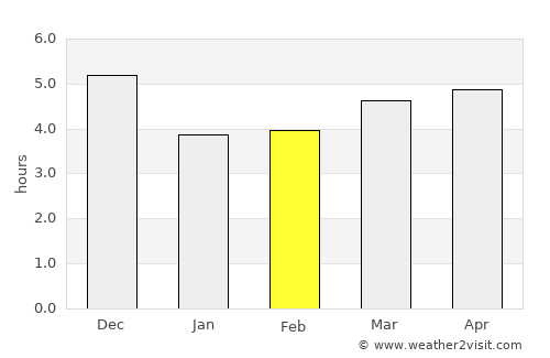 Pasaje average rain in February