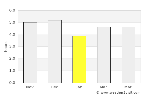 Pasaje average rain in January