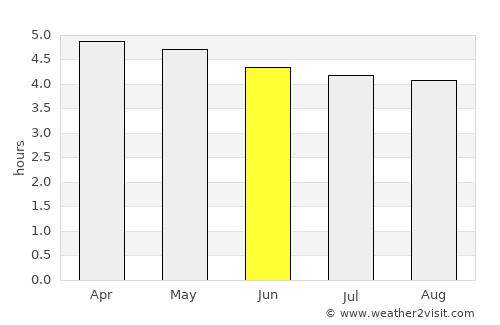 Pasaje average rain in June