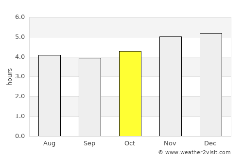 Pasaje average rain in October